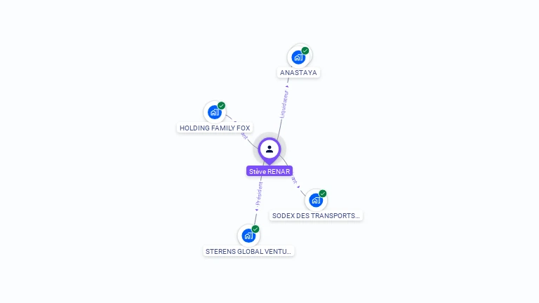 Cartographie gratuite de Steve RENAR