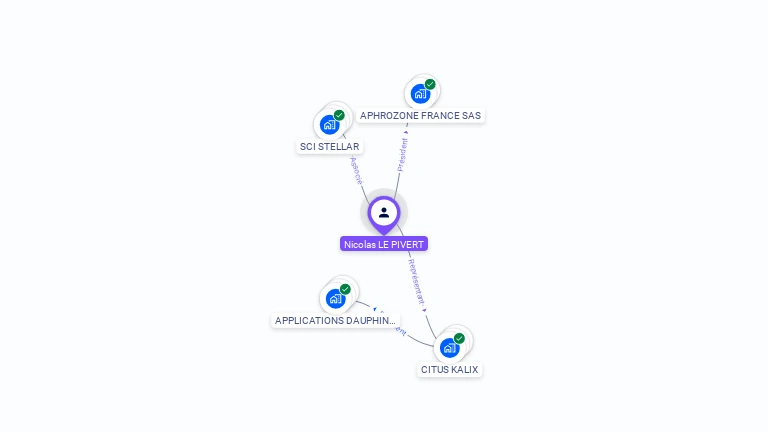 Cartographie gratuite de Nicolas LE PIVERT