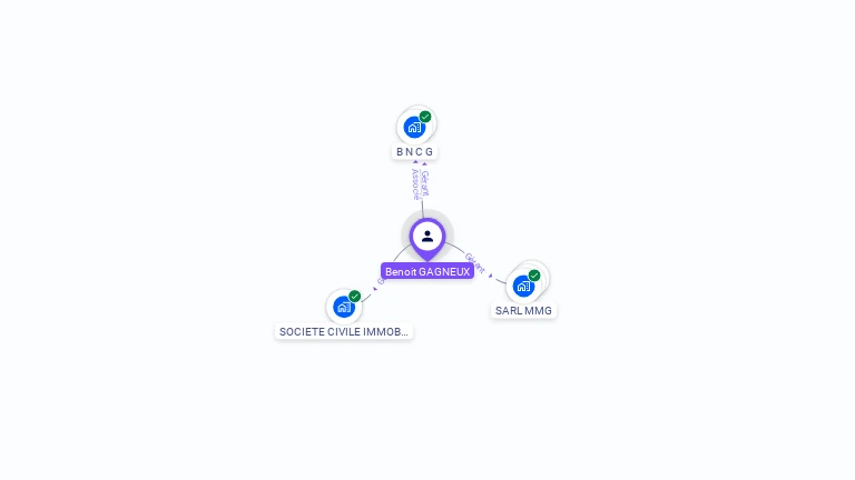 Cartographie gratuite de Benoit GAGNEUX