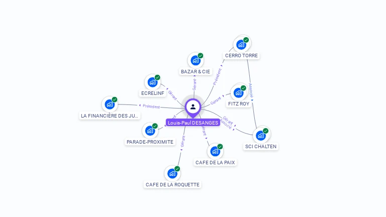 Cartographie gratuite de Paul DESANGES