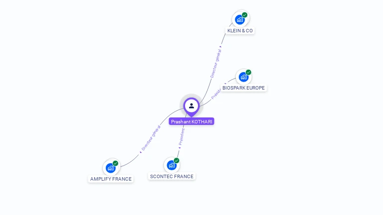 Cartographie gratuite de Prashant KOTHARI