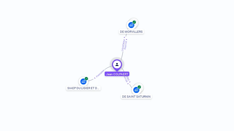 Cartographie gratuite de Jean COLPAERT