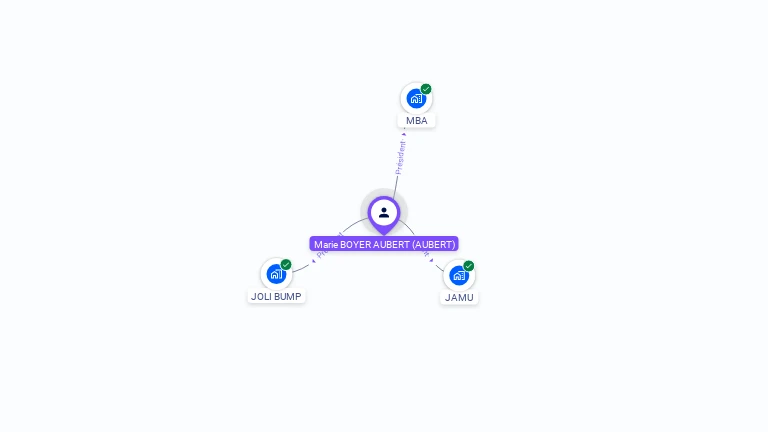 Cartographie gratuite de Marie BOYER