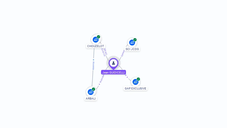 Cartographie gratuite de Jean GUIDICELLI