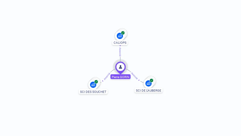 Cartographie gratuite de Pierre GORIN