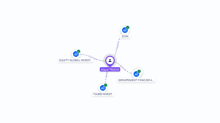 Cartographie gratuite de Maud TRUCHI