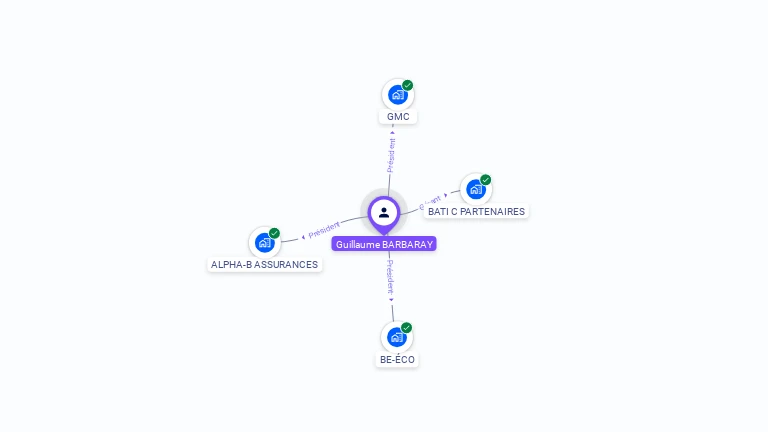Cartographie gratuite de Guillaume BARBARAY