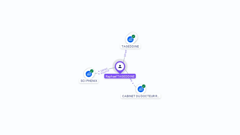 Cartographie gratuite de Raphael TAGEDDINE