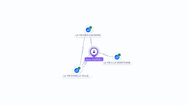 Cartographie gratuite de Kevin KUIPERIJ