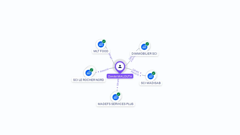 Cartographie gratuite de Dimitri MALOUTA