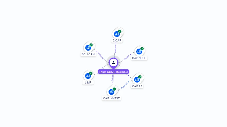 Cartographie gratuite de Laure GOIZE