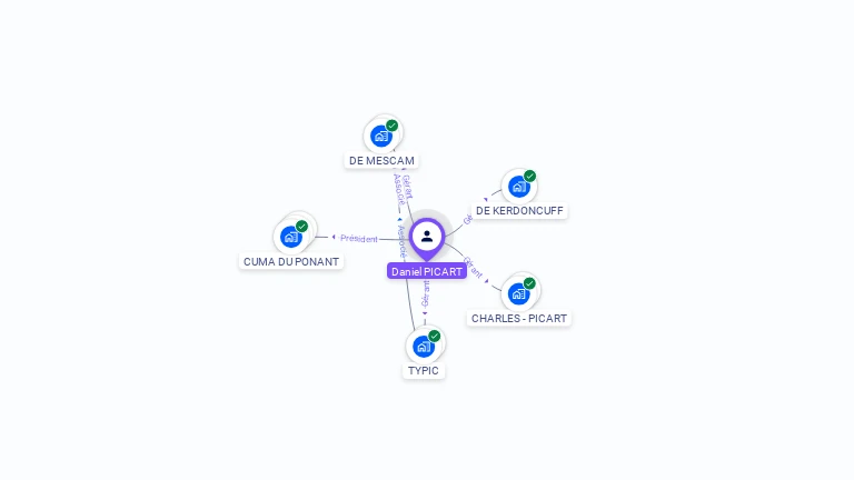 Cartographie gratuite de Daniel PICART