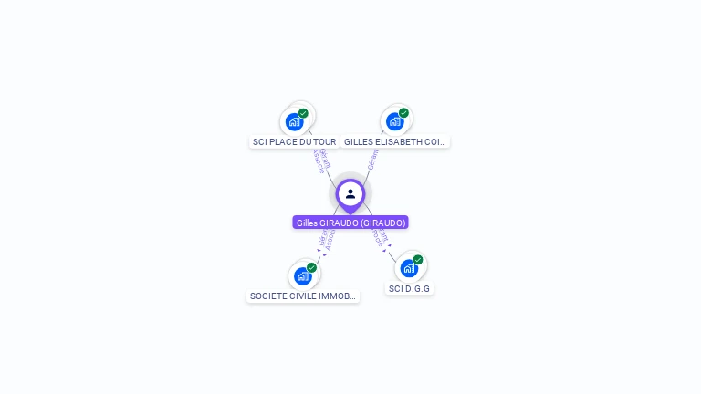 Cartographie gratuite de Gilles GIRAUDO