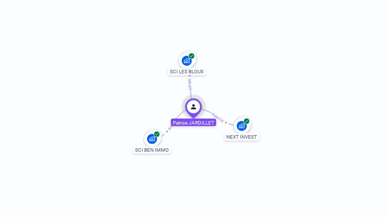 Cartographie gratuite de Patrice JARDILLET