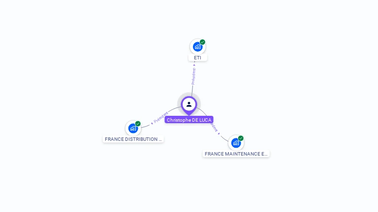 Cartographie gratuite de Christophe DE LUCA