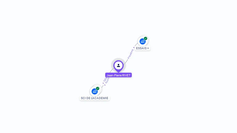 Cartographie gratuite de Jean RIVET