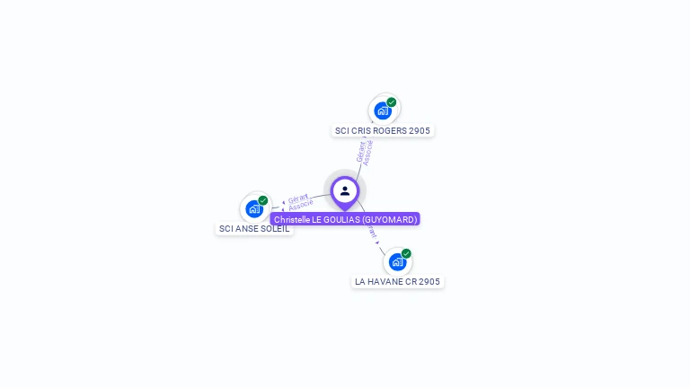 Cartographie gratuite de Christelle LE GOULIAS