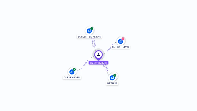 Cartographie gratuite de Thierry HUBERT