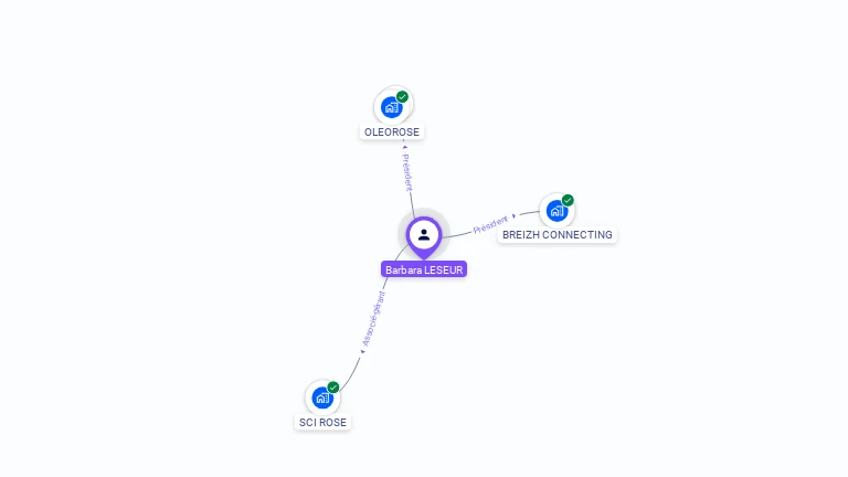 Cartographie gratuite de Barbara OUVRAD