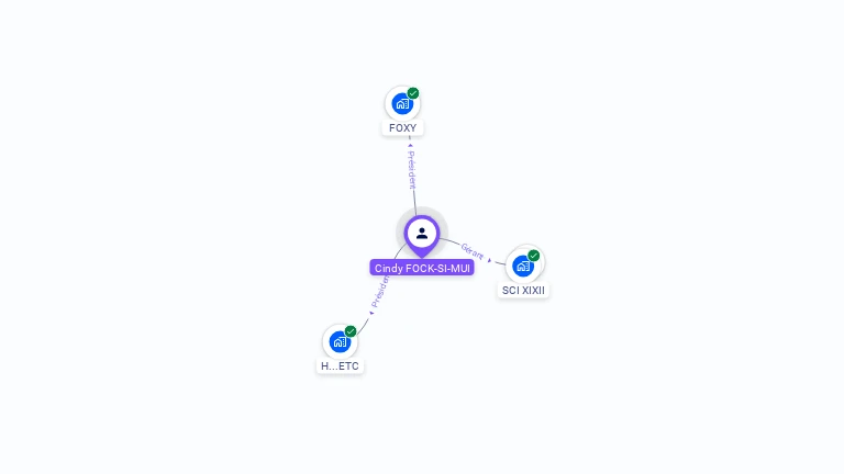 Cartographie gratuite de Cindy FOCK-SI-MUI