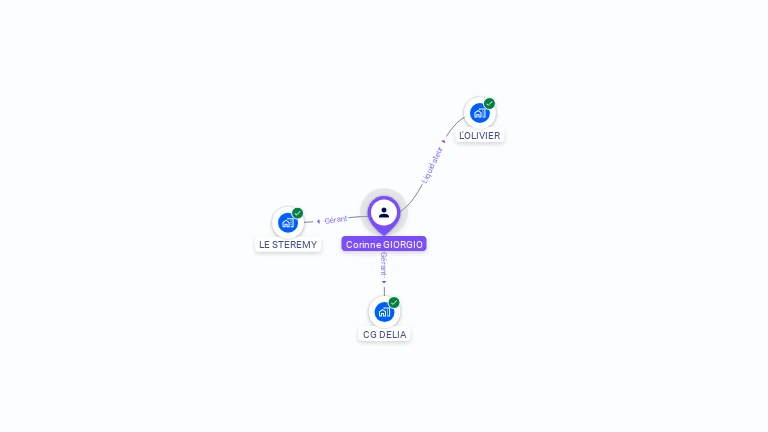 Cartographie gratuite de Corinne GIORGIO