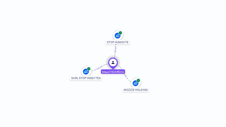 Cartographie gratuite de Maud HOAREAU