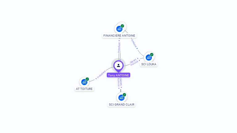 Cartographie gratuite de Tony ANTOINE