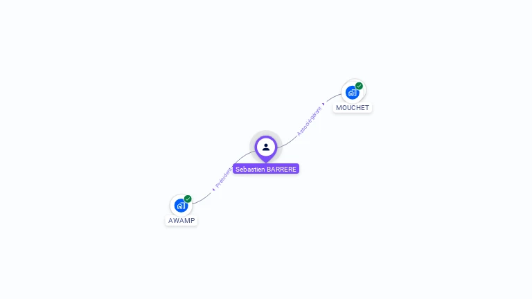 Cartographie gratuite de Sebastien BARRERE