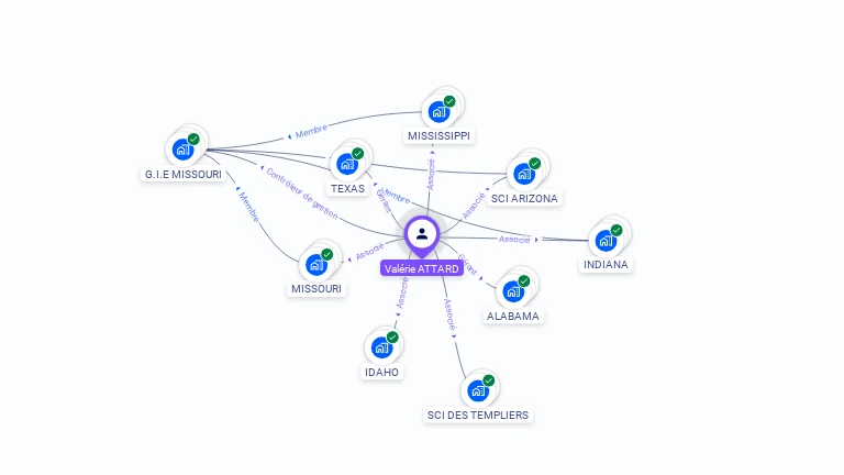 Cartographie gratuite de Val�rie ATTARD
