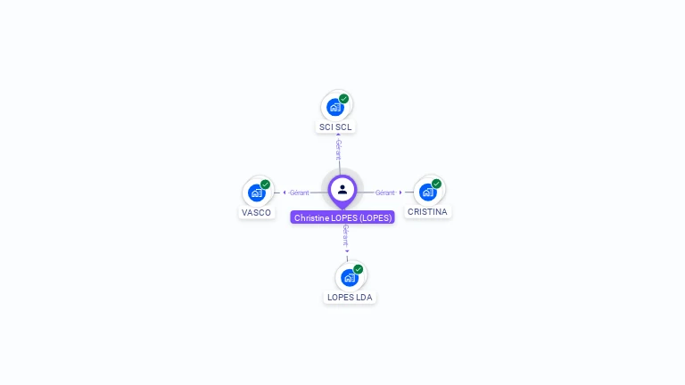 Cartographie gratuite de Christine LOPES