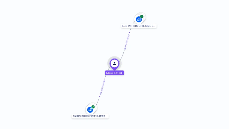 Cartographie gratuite de Marie FAURE