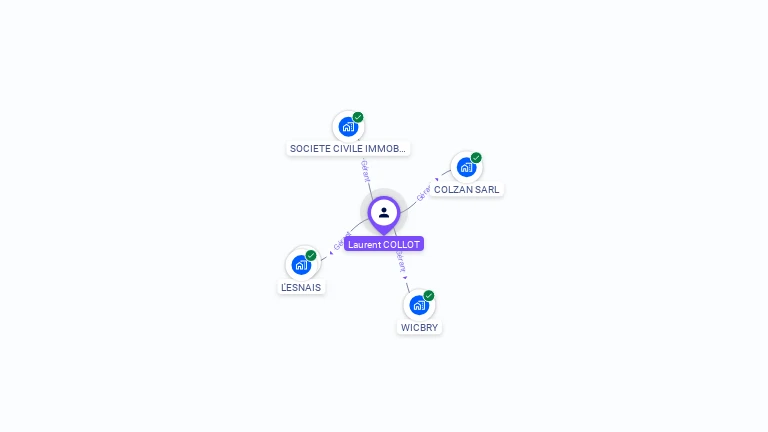Cartographie gratuite de Laurent COLLOT