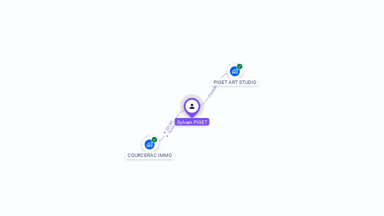 Cartographie gratuite de Sylvain PIGET