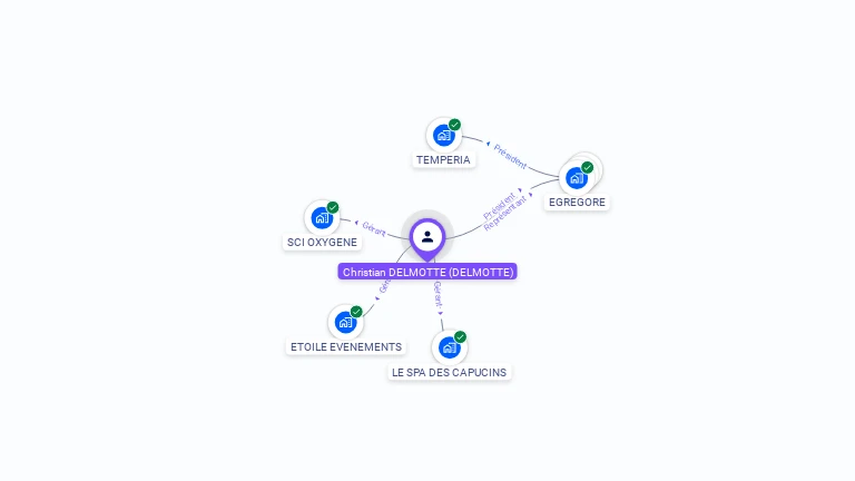 Cartographie gratuite de Christian DELMOTTE