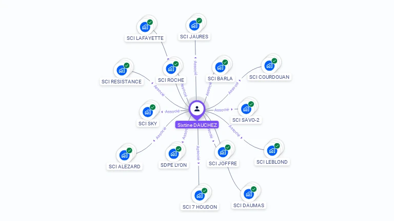 Cartographie gratuite de Sixtine DAUCHEZ