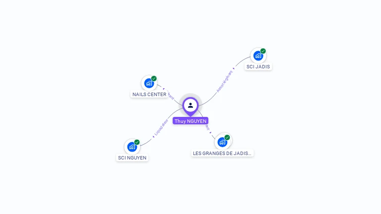 Cartographie gratuite de Thuy NGUYEN