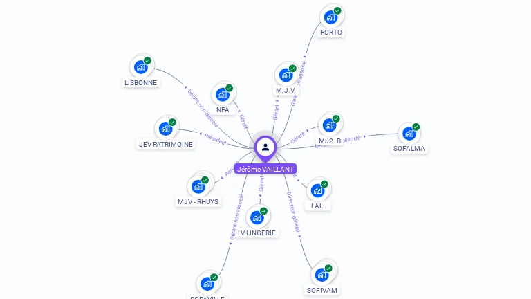 Cartographie gratuite de Jerome VAILLANT
