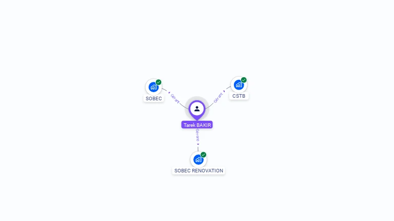 Cartographie gratuite de Tarek BAKIR