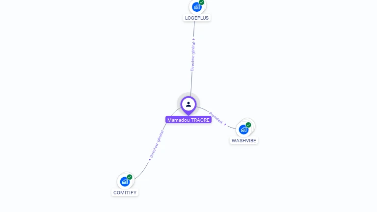 Cartographie gratuite de Mamadou TRAORE