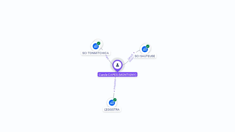 Cartographie gratuite de Carole CAPES