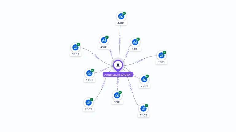 Cartographie gratuite d'Anne-Laure SAUVAT