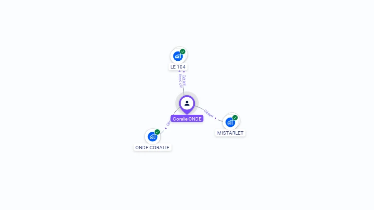 Cartographie gratuite de Coralie ONDE