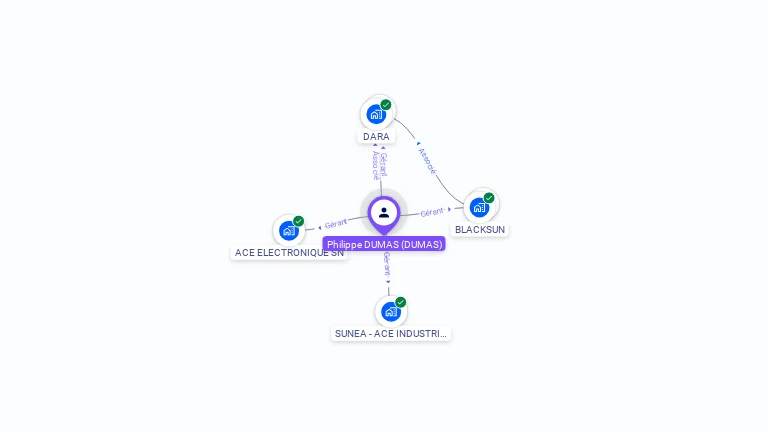 Cartographie gratuite de Philippe DUMAS
