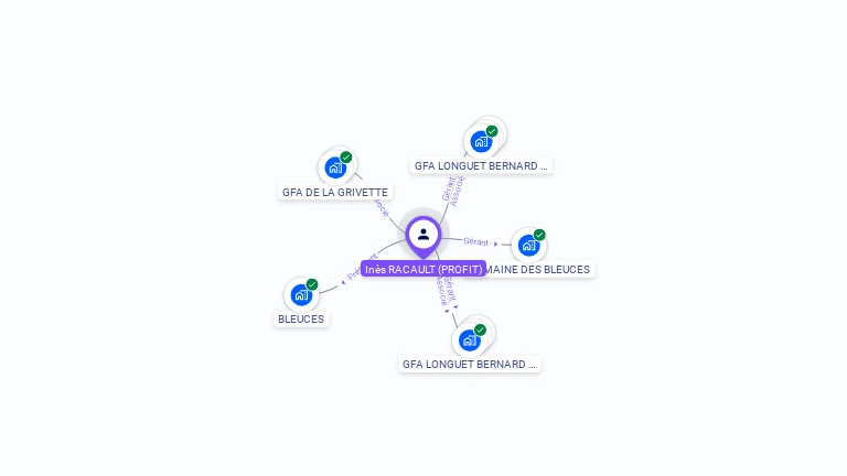 Cartographie gratuite d'Inès RACAULT