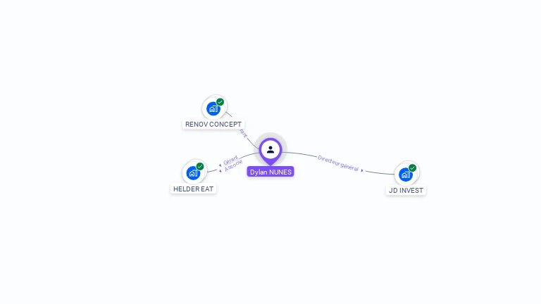 Cartographie gratuite de Dylan NUNES