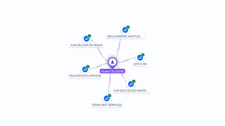 Cartographie gratuite de Khaled TELOUINE