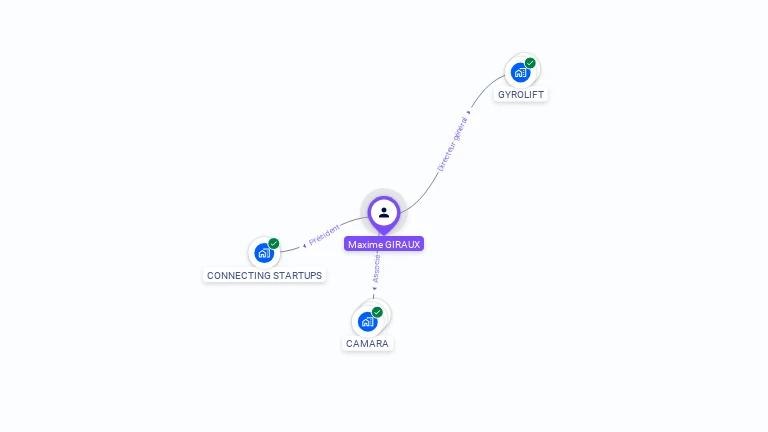 Cartographie gratuite de Maxime GIRAUX