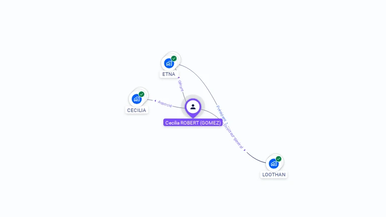 Cartographie gratuite de C�cilia ROBERT