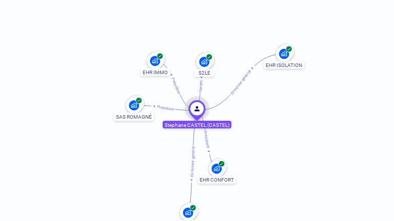 Cartographie gratuite de St�phane CASTEL