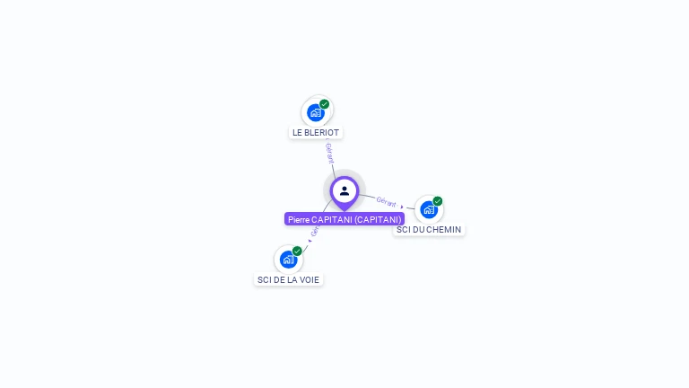 Cartographie gratuite de Pierre CAPITANI